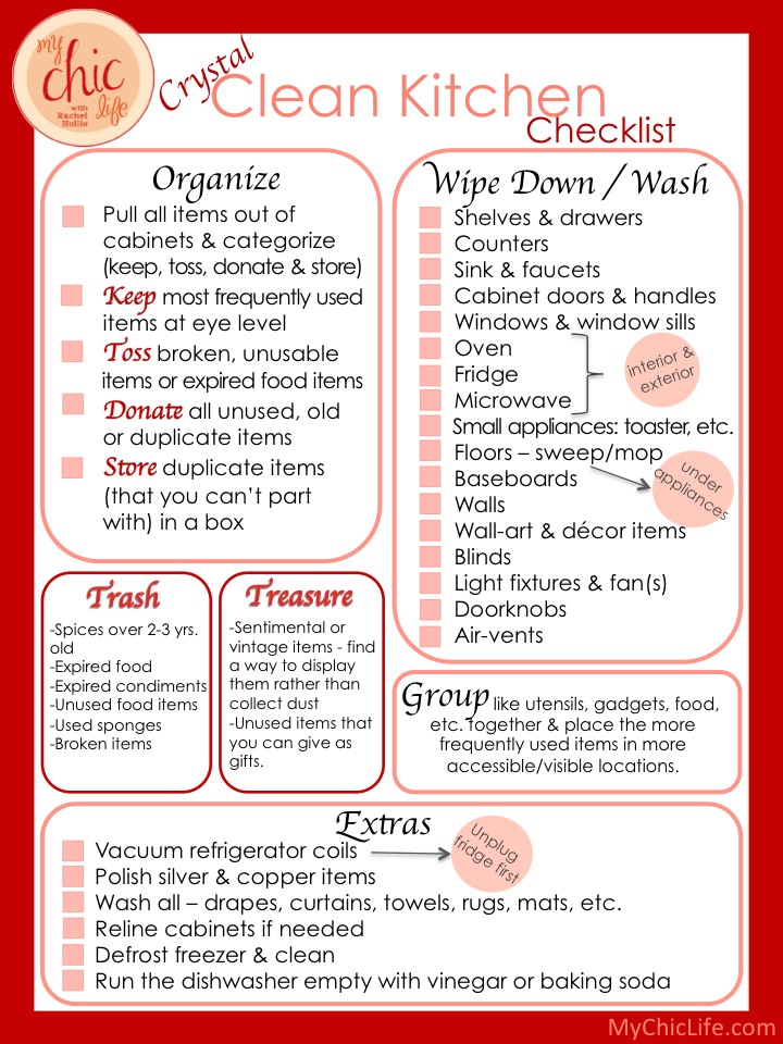 keep your kitchen clean with this checklist thrifty kitchen cleaning checklist